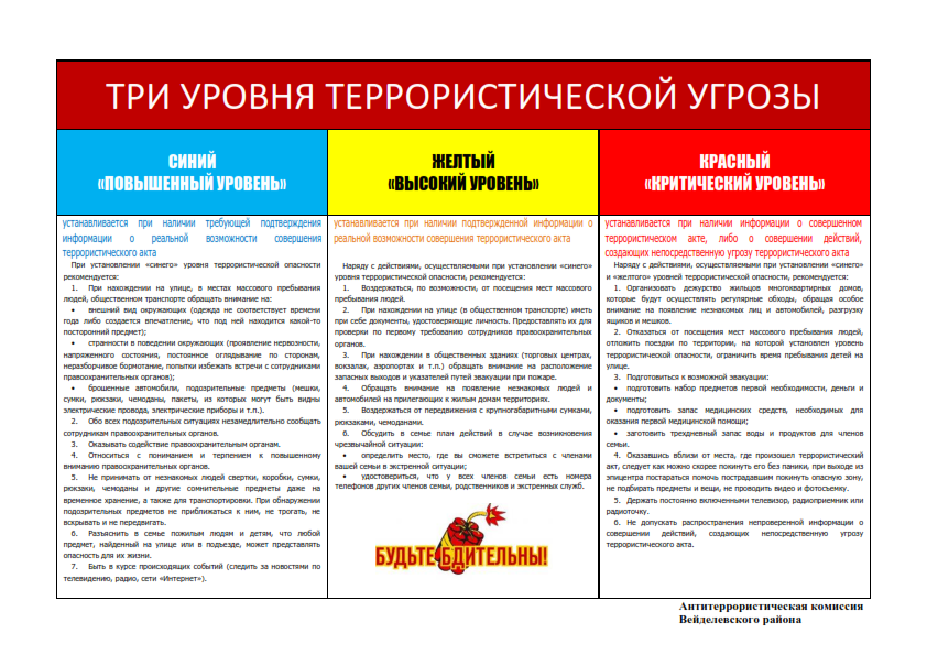 Важная информация для жителей!.
